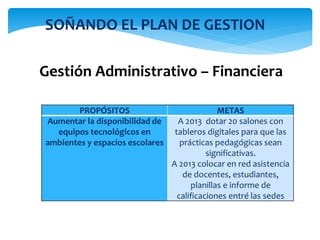 SOÑANDO EL PLAN DE GESTION
PROPÓSITOS METAS
Aumentar la disponibilidad de
equipos tecnológicos en
ambientes y espacios escolares
A 2013 dotar 20 salones con
tableros digitales para que las
prácticas pedagógicas sean
significativas.
A 2013 colocar en red asistencia
de docentes, estudiantes,
planillas e informe de
calificaciones entré las sedes
Gestión Administrativo – Financiera
 