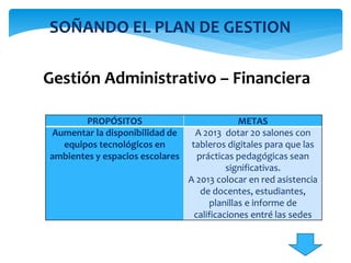 SOÑANDO EL PLAN DE GESTION
PROPÓSITOS METAS
Aumentar la disponibilidad de
equipos tecnológicos en
ambientes y espacios escolares
A 2013 dotar 20 salones con
tableros digitales para que las
prácticas pedagógicas sean
significativas.
A 2013 colocar en red asistencia
de docentes, estudiantes,
planillas e informe de
calificaciones entré las sedes
Gestión Administrativo – Financiera
 