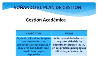 SOÑANDO EL PLAN DE GESTION
PROPÓSITOS METAS
Capacitar a los docentes para
que desarrollen sus
competencias tecnológicas y
adquieran habilidades en el
uso de los equipos
disponibles
Al termino del año lectivo
2013 la totalidad de los
docentes incorporan las TIC
en sus prácticas pedagógicas
eficiente y eficazmente
Gestión Académica
 
