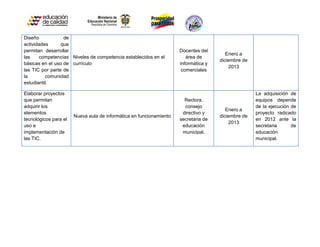 Diseño            de
actividades      que
permitan desarrollar                                                 Docentes del
                                                                                        Enero a
las    competencias Niveles de competencia establecidos en el           área de
                                                                                     diciembre de
básicas en el uso de currículo                                       informática y
                                                                                         2013
las TIC por parte de                                                  comerciales
la        comunidad
estudiantil.

Elaborar proyectos                                                                                  La adquisición de
que permitan                                                           Rectora,                     equipos depende
adquirir los                                                           consejo                      de la ejecución de
                                                                                        Enero a
elementos                                                             directivo y                   proyecto radicado
                       Nueva aula de informática en funcionamiento                   diciembre de
tecnológicos para el                                                 secretaria de                  en 2012 ante la
                                                                                         2013
uso e                                                                 educación                     secretaria      de
implementación de                                                     municipal.                    educación
las TIC.                                                                                            municipal.
 