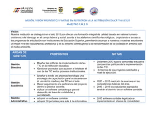 MISIÓN, VISIÓN PROPOSITOS Y METAS EN REFERENCIA A LA INSTITUCIÓN EDUCATIVA JESÚS
                                            MAESTRO F.M.S.D.

Visión:
Nuestra institución se distinguirá en el año 2015 por ofrecer una formación integral de calidad basada en valores humano-
cristianos y de liderazgo en el campo laboral y social, acorde a los adelantos científico-tecnológicos, propiciando el acceso a
los programas de articulación con Instituciones de Educación Superior, permitiendo alcanzar a nuestros y nuestras estudiantes
un mejor nivel de vida personal, profesional y de su entorno contribuyendo a la transformación de la sociedad en armonía con
el medio ambiente.

 AREAS DE
                                     PROPÓSITOS                                                  METAS
 GESTION

                                                                                  Diciembre 2013 toda la comunidad educativa
                        Diseñar las políticas de implementación de las
Gestión                                                                            conocerá las políticas de la implementación
                         TIC en la institución educativa.
Directiva                                                                          de las TIC.
                        Gestionar proyectos que apunten a fortalecer el
                                                                                   Evidencia de los proyectos solicitados y
                         uso de las TIC en los procesos institucionales.
                                                                                   nivel de ejecución.
                        Diseñar a través del proyecto tecnología una
                         estrategia de capacitación para los docentes en
                         el uso de los medios y las TIC en el aula.               2013 – 2015 medición de avances en las
Gestión
                        Hacer seguimiento a la pertinencia del proyecto           competencias básicas del área.
Académica                dentro la práctica docente.                              2013 – 2015 los estudiantes egresados
                        Aplicar un software contable que para el                  tendrán el dominio de un software contable.
                         desarrollo del área de contabilidad y
                         secretariado.
Gestión                 Adquirir un software contable.                           2013 software contable legalizado e
Administrativo          Adquirir 30 portátiles para aula 2 de informática.        implementado en el área de contabilidad.
 