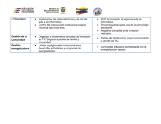 – Financiera        Implementar las redes eléctricas y de red del      2013 funcionando la segunda aula de
                     aula 2 de informática.                              informática.
                    Dentro del presupuesto institucional asignar       79 computadores para uso de la comunidad
                     recursos para esta área.                            estudiantil.
                                                                        Registros contables de la inversión
                                                                         realizada.
Gestión de la       Organizar e implementar jornadas de formación
                                                                        Padres de familia como mayor conocimiento
Comunidad            en TIC dirigidas a padres de familia y
                                                                         y uso de las TIC.
                     comunidad
Gestión             Utilizar la página web institucional para
                                                                        Comunidad educativa sensibilizada con la
evangelizadora       desarrollar actividades y programas de
                                                                         evangelización escolar.
                     evangelización.
 