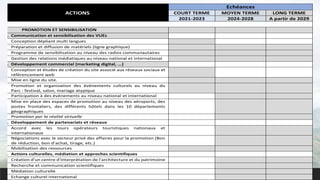 Plan de Gestion du PNH-CSSR.pdf
