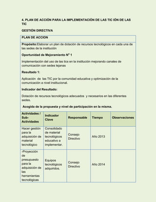 4. PLAN DE ACCIÓN PARA LA IMPLEMENTACIÓN DE LAS TIC IÓN DE LAS
TIC

GESTIÓN DIRECTIVA

PLAN DE ACCION

Propósito:Elaborar un plan de dotación de recursos tecnológicos en cada una de
las sedes de la institución

Oportunidad de Mejoramiento No 1

Implementación del uso de las tics en la institución mejorando canales de
comunicación con sedes lejanas

Resultado 1:

Aplicación de las TIC por la comunidad educativa y optimización de la
comunicación a nivel institucional.

Indicador del Resultado:

Dotación de recursos tecnológicos adecuados y necesarios en las diferentes
sedes.

Acogida de la propuesta y nivel de participación en la misma.

Actividades /
                 Indicador
Sub-                              Responsable      Tiempo         Observaciones
                 Clave
Actividades

Hacer gestión    Consolidado
para la          de material
                                  Consejo
adquisición de   tecnológicos                      Año 2013
                                  Directivo
material         educativo a
tecnológico      implementar.

-Proyección
de
presupuesto      Equipos
para la                           Consejo
                 tecnológicos                      Año 2014
adquisición de                    Directivo
                 adquiridos.
las
herramientas
tecnológicas
 