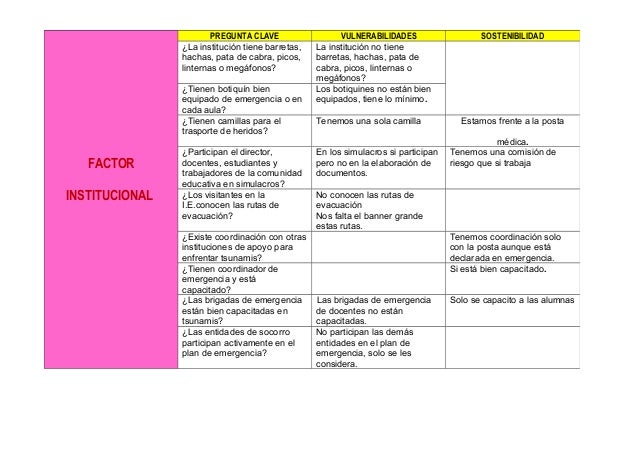 plan de gestion de