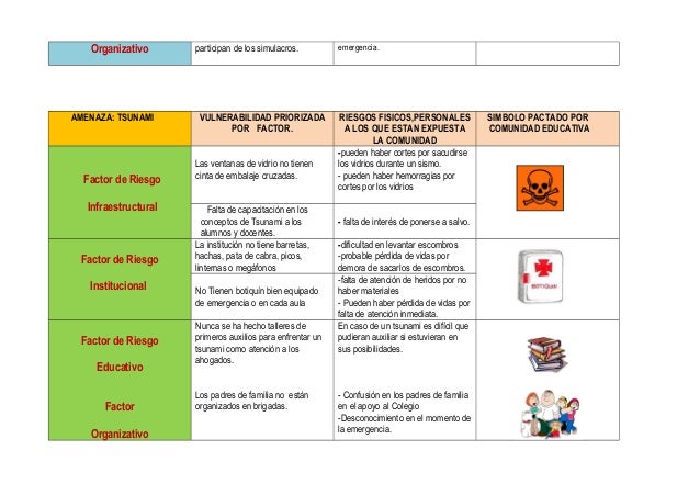 plan de gestion de