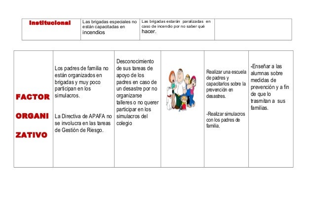 plan de gestion de