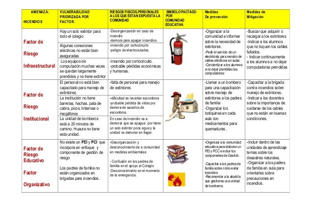 plan de gestion de