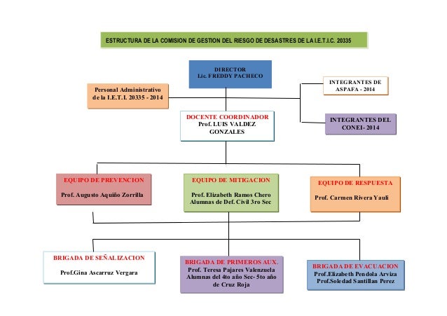 plan de gestion de