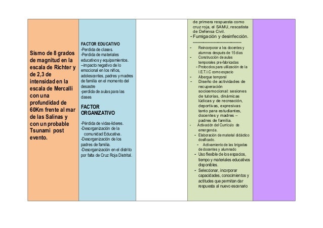 plan de gestion de