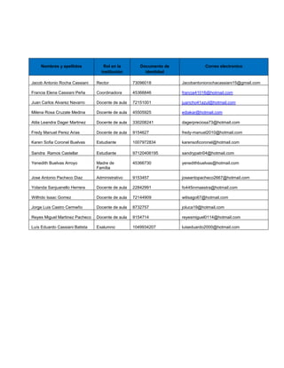 Nombres y apellidos            Rol en la         Documento de              Correo electronico
                                  institución          identidad

Jacob Antonio Rocha Cassiani    Rector            73096018          Jacobantoniorochacassiani15@gmail.com

Francia Elena Cassiani Peña     Coordinadora      45366846          francia41016@hotmail.com

Juan Carlos Alvarez Navarro     Docente de aula   72151001          juancho41azul@hotmail.com

Milena Rosa Cruzate Medina      Docente de aula   45505925          ediakar@hotmail.com

Atila Leandra Dager Martinez    Docente de aula   330208241         dagerpreciosa73@hotmail.com

Fredy Manuel Perez Arias        Docente de aula   9154627           fredy-manuel2010@hotmail.com

Karen Sofia Coronel Buelvas     Estudiante        1007972834        karensoficoronel@hotmail.com

Sandra Ramos Castellar          Estudiante        97120406195       sandrypatri04@hotmail.com

Yenedith Buelvas Arroyo         Madre de          45366730          yenedithbuelvas@hotmail.com
                                Família

Jose Antonio Pacheco Diaz       Administrativo    9153457           joseantopacheco2667@hotmail.com

Yolanda Sanjuanello Herrera     Docente de aula   22842991          fo445inmaestra@hotmail.com

Wilfrido Isaac Gomez            Docente de aula   72144909          wilisago67@hotmail.com

Jorge Luis Castro Cermeño       Docente de aula   8732757           joluca19@hotmail.com

Reyes Miguel Martinez Pacheco   Docente de aula   9154714           reyesmiguel0114@hotmail.com

Luís Eduardo Cassiani Batista   Exalumno          1049934207        luiseduardo2000@hotmail.com
 