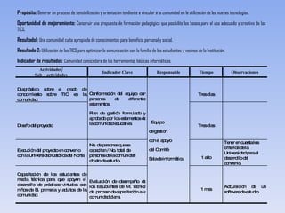 Propósito:  Generar un proceso de sensibilización y orientación tendiente a vincular a la comunidad en la utilización de las nuevas tecnologías. Oportunidad de mejoramiento:  Construir una propuesta de formación pedagógica que posibilite las bases para el uso adecuado y creativo de las TICS. Resultado1:  Una comunidad culta apropiada de conocimientos para beneficio personal y social.  Resultado 2:  Utilización de las TICS para optimizar la comunicación con la familia de los estudiantes y vecinos de la Institución. Indicador de resultados :  Comunidad conocedora de las herramientas básicas informáticas. Actividades/  Sub – actividades  Indicador Clave Responsable Tiempo Observaciones Diagnóstico sobre el grado de conocimiento sobre TIC en la comunidad. Conformación del equipo con personas de diferentes estamentos.  Plan de gestión formulado y aprobado por los estamentos de la comunidad educativa. Equipo de gestión con el apoyo del Comité Sala de informática. Tres días Diseño del proyecto Tres días Ejecución del proyecto en convenio con la Universidad Católica del Norte.  No. de personas que se capacitan / No. total de personas de la comunidad objeto de estudio. 1 año Tener en cuenta los criterios de la Universidad para el desarrollo del convenio.  Capacitación de los estudiantes de media técnica para que apoyen el desarrollo de prácticas virtuales con niños de B. primaria y adultos de la comunidad.  Evaluación de desempeño de los Estudiantes de M. técnica del proceso de capacitación a la comunidad diana.  1 mes Adquisición de un software de estudio 
