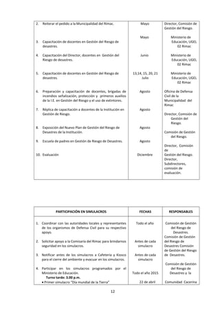2. Reiterar el pedido a la Municipalidad del Rímac.
3. Capacitación de docentes en Gestión del Riesgo de
desastres.
4. Capacitación del Director, docentes en Gestión del
Riesgo de desastres.
5. Capacitación de docentes en Gestión del Riesgo de
desastres.
6. Preparación y capacitación de docentes, brigadas de
incendios señalización, protección y primeros auxilios
de la I.E. en Gestión del Riesgo y el uso de extintores.
7. Réplica de capacitación a docentes de la Institución en
Gestión de Riesgo.
8. Exposición del Nuevo Plan de Gestión del Riesgo de
Desastres de la Institución.
9. Escuela de padres en Gestión de Riesgo de Desastres.
10. Evaluación
Mayo
Mayo
Junio
13,14, 15, 20, 21
Julio
Agosto
Agosto
Agosto
Agosto
Diciembre
Director, Comisión de
Gestión del Riesgo.
Ministerio de
Educación, UGEL
02 Rimac
Ministerio de
Educación, UGEL
02 Rimac
Ministerio de
Educación, UGEL
02 Rimac
Oficina de Defensa
Civil de la
Municipalidad del
Rimac
Director, Comisión de
Gestión del
Riesgo.
Comisión de Gestión
del Riesgo.
Director, Comisión
de
Gestión del Riesgo.
Director,
Subdirectores,
comisión de
evaluación.
PARTICIPACIÓN EN SIMULACROS FECHAS RESPONSABLES
1. Coordinar con las autoridades locales y representantes
de los organismos de Defensa Civil para su respectivo
apoyo.
2. Solicitar apoyo a la Comisaría del Rímac para brindarnos
seguridad en los simulacros.
3. Notificar antes de los simulacros a Cafetería y Kiosco
para el cierre del ambiente y evacuar en los simulacros.
4. Participar en los simulacros programados por el
Ministerio de Educación.
Turno tarde: 3.00 p.m.
• Primer simulacro “Día mundial de la Tierra”
Todo el año
Antes de cada
simulacro
Antes de cada
simulacro
Todo el año 2015
22 de abril
Comisión de Gestión
del Riesgo de
Desastres.
Comisión de Gestión
del Riesgo de
Desastres Comisión
de Gestión del Riesgo
de Desastres.
Comisión de Gestión
del Riesgo de
Desastres y la
Comunidad Cacerina
12
 