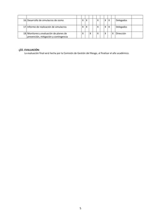 16. Desarrollo de simulacros de sismo X X X X X Delegados
17. Informe de realización de simulacros X X X X X Delegados
18. Monitoreo y evaluación de planes de
prevención, mitigación y contingencia
X X X X X Dirección
ςΙΙΙ. EVALUACIÓN:
La evaluación final será hecha por la Comisión de Gestión del Riesgo, al finalizar el año académico.
5
 