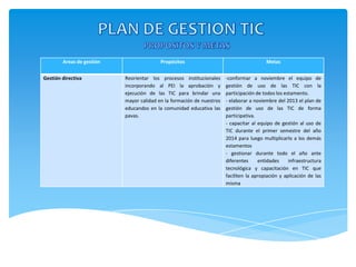 Areas de gestión                  Propósitos                                     Metas


Gestión directiva          Reorientar los procesos institucionales     -conformar a noviembre el equipo de
                           incorporando al PEI la aprobación y         gestión de uso de las TIC con la
                           ejecución de las TIC para brindar una       participación de todos los estamento.
                           mayor calidad en la formación de nuestros   - elaborar a noviembre del 2013 el plan de
                           educandos en la comunidad educativa las     gestión de uso de las TIC de forma
                           pavas.                                      participativa.
                                                                       - capacitar al equipo de gestión al uso de
                                                                       TIC durante el primer semestre del año
                                                                       2014 para luego multiplicarlo a los demás
                                                                       estamentos
                                                                       - gestionar durante todo el año ante
                                                                       diferentes     entidades     infraestructura
                                                                       tecnológica y capacitación en TIC que
                                                                       faciliten la apropiación y aplicación de las
                                                                       misma
 