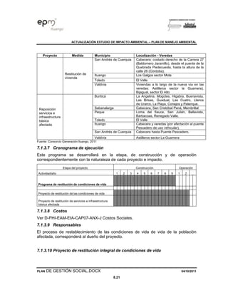 ACTUALIZACIÓN ESTUDIO DE IMPACTO AMBIENTAL – PLAN DE MANEJO AMBIENTAL
PLAN DE GESTIÓN SOCIAL.DOCX 04/10/2011
8.21
Proyecto Medida Municipio Localización - Veredas
Restitución de
vivienda
San Andrés de Cuerquia Cabecera: costado derecho de la Carrera 27
(Baldomero Jaramillo), desde el puente de la
Quebrada Piedecuesta, hasta la altura de la
calle 26 (Córdoba).
Ituango Los Galgos sector Mote
Toledo El Valle
Valdivia Viviendas a lo largo de la nueva vía en las
veredas: Astilleros sector la Guamera),
Bijagual, sector El Alto
Reposición
servicios e
infraestructura
básica
afectada
Buriticá La Angelina, Mogotes, Higabra, Buenavista,
Las Brisas, Guadual, Las Cuatro, Llanos
de Urarco, La Playa, Conejos y Palenque.
Sabanalarga Cabecera, San Cristóbal Pená, Membrillal
Peque Loma del Sauce, San Julián, Bellavista,
Barbacoas, Renegado Valle.
Toledo El Valle
Ituango Cabecera y veredas (por afectación al puente
Pescadero de uso vehicular).
San Andrés de Cuerquia Cabecera hasta Puente Pescadero.
Valdivia Astilleros sector La Guamera
Fuente: Consorcio Generación Ituango, 2011
7.1.3.7 Cronograma de ejecución
Este programa se desarrollará en la etapa, de construcción y de operación
correspondientemente con la naturaleza de cada proyecto e impacto.
Etapa del proyecto Construcción Operación
Actividad/año 1 2 3 4 5 6 7 8 9 1 2 …
Programa de restitución de condiciones de vida
Proyecto de restitución de las condiciones de vida
Proyecto de restitución de servicios e infraestructura
básica afectada
7.1.3.8 Costos
Ver D-PHI-EAM-EIA-CAP07-ANX-J Costos Sociales.
7.1.3.9 Responsables
El proceso de restablecimiento de las condiciones de vida de vida de la población
afectada, corresponderá al dueño del proyecto.
7.1.3.10 Proyecto de restitución integral de condiciones de vida
 