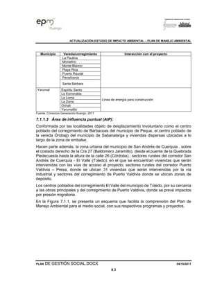 ACTUALIZACIÓN ESTUDIO DE IMPACTO AMBIENTAL – PLAN DE MANEJO AMBIENTAL
PLAN DE GESTIÓN SOCIAL.DOCX 04/10/2011
8.3
Municipio Vereda/corregimiento Interacción con el proyecto
La Paulina
Montefrío
Monte Blanco
Playa Rica
Puerto Raudal
Pensilvania
Santa Bárbara
Yarumal Espíritu Santo
Línea de energía para construcción
La Esmeralda
La Loma
La Zorra
Ochalí
Yarumalito
Fuente: Consorcio Generación Ituango, 2011
7.1.1.3 Área de influencia puntual (AIP):
Conformada por las localidades objeto de desplazamiento involuntario como el centro
poblado del corregimiento de Barbacoas del municipio de Peque, el centro poblado de
la vereda Orobajo del municipio de Sabanalarga y viviendas dispersas ubicadas a lo
largo de la zona de embalse.
Hacen parte además, la zona urbana del municipio de San Andrés de Cuerquia , sobre
el costado derecho de la Cra 27 (Baldomero Jaramillo), desde el puente de la Quebrada
Piedecuesta hasta la altura de la calle 26 (Córdoba).; sectores rurales del corredor San
Andrés de Cuerquia - El Valle (Toledo), en el que se encuentran viviendas que serán
intervenidas con las vías de acceso al proyecto; sectores rurales del corredor Puerto
Valdivia – Presa, donde se ubican 31 viviendas que serán intervenidas por la vía
industrial y sectores del corregimiento de Puerto Valdivia donde se ubican zonas de
depósito.
Los centros poblados del corregimiento El Valle del municipio de Toledo, por su cercanía
a las obras principales y del corregimiento de Puerto Valdivia, donde se prevé impactos
por presión migratoria.
En la Figura 7.1.1, se presenta un esquema que facilita la comprensión del Plan de
Manejo Ambiental para el medio social, con sus respectivos programas y proyectos.
 