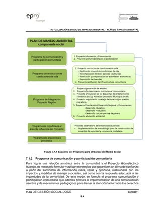 ACTUALIZACIÓN ESTUDIO DE IMPACTO AMBIENTAL – PLAN DE MANEJO AMBIENTAL
PLAN DE GESTIÓN SOCIAL.DOCX 04/10/2011
8.4
Figura 7.1.1 Esquema del Programa para el Manejo del Medio Social
7.1.2 Programa de comunicación y participación comunitaria
Para lograr una relación armónica entre la comunidad y el Proyecto Hidroeléctrico
Ituango, es necesario formular y aplicar estrategias que garanticen un clima de confianza
a partir del suministro de información clara, veraz y oportuna, relacionada con los
impactos y medidas de manejo asociadas, así como con la respuesta adecuada a las
inquietudes de la comunidad. De este modo, se formula el programa comunicación y
participación comunitaria que además procura la implementación de una comunicación
asertiva y de mecanismos pedagógicos para llamar la atención tanto hacia los derechos
 