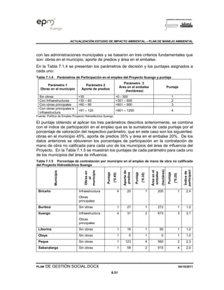 ACTUALIZACIÓN ESTUDIO DE IMPACTO AMBIENTAL – PLAN DE MANEJO AMBIENTAL
PLAN DE GESTIÓN SOCIAL.DOCX 04/10/2011
8.51
con las administraciones municipales y se basaron en tres criterios fundamentales que
son: obras en el municipio, aporte de predios y área en el embalse.
En la Tabla 7.1.4 se presentan los parámetros de decisión y los puntajes asignados a
cada uno:
Tabla 7.1.4 Parámetros de Participación en el empleo del Proyecto Ituango y puntaje
Parámetro 1
Obras en el municipio
Parámetro 2
Aporte de predios
Parámetro 3
Área en el embalse
(hectáreas)
Puntaje
Sin obras <30 >0 - 300 1
Con Infraestructuras >30 – 60 >301 – 600 2
Con obras principales >60 – 90 >601 – 900 3
Con obras principales e
infraestructura
>91 – 120 >901 – 1200 4
Fuente: Política de Empleo Proyecto Hidroeléctrico Ituango
El puntaje obtenido al aplicar los tres parámetros descritos anteriormente, se combina
con el índice de participación en el empleo que es la sumatoria de cada puntaje por el
porcentaje de valoración del respectivo parámetro, que en este caso son los siguientes:
obras en el municipio 45%, aporte de predios 35% y área en el embalse 20%. De los
datos anteriores se obtuvieron los porcentajes de participación en la contratación de
mano de obra no calificada para cada uno de los municipios del área de influencia del
Proyecto. En la Tabla 7.1.5 se muestran los puntajes de cada parámetro para cada uno
de los municipios del área de influencia.
Tabla 7.1.5 Porcentaje de contratación por municipio en el empleo de mano de obra no calificada
del Proyecto Hidroeléctrico Ituango
Municipio
Obras
en
el
municipio
Puntaje
(*0.45)
Aporte
de
predios
Puntaje
(*0.35)
Área
en
el
embalse
(hectárea)
Puntaje
(*0.20)
Índice
de
participaci
ón
Briceño Infraestructura
Obras
principales
4 20 1 205 1 2,4
Buriticá Sin obras 1 27 1 272 1 1,0
Ituango Infraestructura
Obras
principales
4 31 2 673 3 3,1
Liborina Sin obras 1 16 1 95 1 1,0
Olaya Sin obras 1 0 1 0 1 1,0
Peque Sin obras 1 123 4 560 2 2,3
Sabanalarga Sin obras 1 58 2 915 4 2,0
 