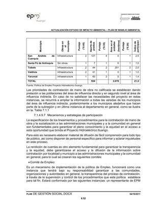 ACTUALIZACIÓN ESTUDIO DE IMPACTO AMBIENTAL – PLAN DE MANEJO AMBIENTAL
PLAN DE GESTIÓN SOCIAL.DOCX 04/10/2011
8.52
Municipio
Obras
en
el
municipio
Puntaje
(*0.45)
Aporte
de
predios
Puntaje
(*0.35)
Área
en
el
embalse
(hectárea)
Puntaje
(*0.20)
Índice
de
participaci
ón
San Andrés de
Cuerquia
Infraestructura 2 127 4 0 1 2,5
Santa Fé de Antioquia Sin obras 1 7 1 6 1 1,0
Toledo Infraestructura 2 44 2 351 2 2,0
Valdivia Infraestructura 2 41 1 0 1 1,5
Yarumal Infraestructura 1 60 2 0 1 1,4
TOTAL 554 3.078 21,0
Fuente: Política de Empleo Proyecto Hidroeléctrico Ituango
Las prioridades de contratación de mano de obra no calificada se establecen dando
prelación a las poblaciones del área de influencia directa y en segundo nivel al área de
influencia indirecta. En caso de no satisfacer las necesidades del proyecto en estas
instancias, se recurrirá a ampliar la información a todas las veredas de los municipios
del área de influencia indirecta, posteriormente a los municipios aledaños que hacen
parte de la subregión y en última instancia al departamento en general, como se ilustra
en la. Tabla 7.1.1
7.1.4.9.7 Mecanismos y estrategias de participación
La especificación de los lineamientos y procedimientos para la contratación de mano de
obra y la socialización a las administraciones municipales y a la comunidad en general
son fundamentales para garantizar el pleno conocimiento y la equidad en el acceso a
esta oportunidad que brinda el Proyecto Hidroeléctrico Ituango.
Para esto es necesario elaborar material de difusión de fácil comprensión para todo tipo
de público, así como disponer de personal específico para informar y aclarar inquietudes
en este proceso.
La rendición de cuentas es otro elemento fundamental para garantizar la transparencia
y la equidad, debe garantizarse el acceso y la difusión de la información sobre
contratación por localidad y municipio a las administraciones municipales y la comunidad
en general, para lo cual se crearan los siguientes comités:
• Comité de Empleo:
Es un mecanismo de implementación de la política de Empleo, funcionará como una
instancia que tendrá bajo su responsabilidad garantizar a las comunidades,
organizaciones y autoridades en general, la transparencia del proceso de contratación,
a través de la supervisión y control de los procedimientos que esta política establece
para tal fin. Estará conformado por las siguientes instancias: un representante de EPM
 
