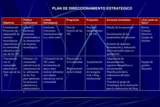 PLAN DE DIRECCIONAMIENTO ESTRATEGICO Equipo de gestión Docentes Adquisición de documentación,  registros fotográficos y documentales Planificación de la elaboración del sitio  web Vincular al grupo de Tecnología de la institución para la elaboración del blog Actualización y reconstrucción  de la pagina web o blog institucional   Proyección a la Comunidad Mejoramiento de la Calidad Utilización de las TIC como herramienta de apoyo para realizar diferentes actividades educativas con la comunidad   Orientar a la comunidad educativa en la importancia de la  utilización de las Tics  para optimizar los procesos educativos y administrativos  Vinculación con la comunidad educativa al buen uso de las  TIC   Rector Consejo Directivo Equipo de Gestión   Diseño de los proyectos Socialización de los proponentes del proyecto Reunión de docentes Presentación y radicación de los proyectos para su aprobación Proyecto integrándonos a  las TIC   Plan de Gestión de las TIC   Gestionar Convenios Interinstitucionales y otros entes Liderar y Gestionar proyectos encaminados a la consecución de recursos tecnológicas   Construcción Proyectos de adquisición de recursos tecnológicos  capacitación a la comunidad educativa en el uso de las TIC.  ¿Con quién se hace? Acciones inmediatas Proyectos Programas Líneas Estratégicas Política Institucional Objetivos 