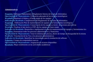 Administrativos Propósito:   Elaborar e implementar el Reglamento Interno de la sala de Informática Oportunidad de Mejoramiento:   Utilización adecuada de los recursos tecnológicos   Resultado:   Mantener el Orden y el buen estado de los equipos Indicador de Resultado:   Cumplimiento del Reglamento de las salas de Informática Propósito:   Elaboración Plan de mantenimiento de equipos y de herramientas tecnológicas Oportunidad de Mejoramiento:   Conservación de los equipos a través  de acciones preventivas   Resultado:   Finalizar el año lectivo el 90% de los equipos en buen estado Indicador de Resultado:   Desarrollar e implementar en plan de mantenimiento de equipos y herramientas tics Propósito:   Sistematizar todos los procesos administrativos y financieros Oportunidad de Mejoramiento:   Tener la información precisa, ahorro de tiempo en brusquedad de la misma Resultado:   Vinculación de las Tics a los procesos administrativos Indicador de Resultado:   Identificar las necesidades para la instalación de software Propósito:  Compra de computadores nuevos Oportunidad de Mejoramiento:  Asignación de recursos disponibles Resultado:  Mejor rendimiento en las actividades académicas  