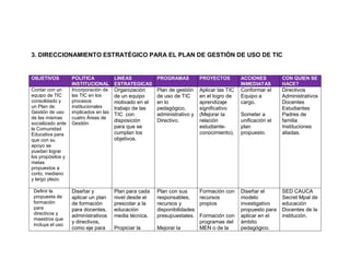 Plan de Gestion Tic I.E. Dominguillo | PDF