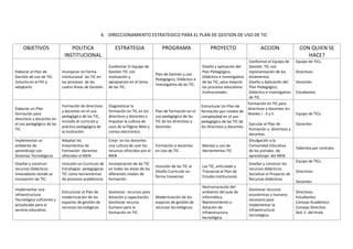 4. DIRECCIONAMIENTO ESTRATEGICO PARA EL PLAN DE GESTION DE USO DE TIC

    OBJETIVOS                  POLITICA                   ESTRATEGIA                   PROGRAMA                     PROYECTO                       ACCION                 CON QUIEN SE
                            INSTITUCIONAL                                                                                                                                    HACE?
                                                                                                                                            Conformar el Equipo de      Equipo de TICs.
                                                       Conformar El Equipo de                                  Diseño y aplicación del      Gestión TIC con
Elaborar el Plan de        Incorporar en forma         Gestión TIC con                                         Plan Pedagógico,             representación de los       Directivos
                                                                                   Plan de Gestión y uso
Gestión de uso de TIC.     Institucional las TIC en    motivación y                                            Didáctico e Investigativo    estamentos.
                                                                                   Pedagógico, Didáctico e
Incluirlo en el PEI y      los procesos de las         apropiación en el tema                                  de las TIC, para mejorar     Diseño y Aplicación del     Docentes
                                                                                   Investigativo de las TIC.
adoptarlo.                 cuatro Áreas de Gestión.    de las TIC.                                             los procesos educativos      Plan Pedagógico,
                                                                                                               institucionales.             Didáctico e Investigativo   Estudiantes
                                                                                                                                            de TIC.
                                                                                                                                            Formación en TIC para
                           Formación de directivos     Diagnosticar la                                         Estructurar Un Plan de
Elaborar un Plan                                                                                                                            directivos y docentes en:
                           y docentes en el uso        formación en TIC en los     Plan de formación en el     formación por niveles de
formación para                                                                                                                              Niveles I - II y II.        Equipo de TICs.
                           pedagógico de las TIC,      directivos y docentes e     uso pedagógico de las       complejidad en el uso
directivos y docentes en
                           incluido al currículo y     Impulsar la cultura de      TIC de los directivos y     pedagógico de las TIC de
el uso pedagógico de las                                                                                                                    Ejecutar el Plan de         Docentes
                           práctica pedagógica de      usos de la Página Web y     docentes.                   los directivos y docentes.
TIC.                                                                                                                                        formación a directivos y
                           la Institución              correo electrónico.
                                                                                                                                            docentes
Implementar un             Adoptar los                 Crear en los docentes                                                                Divulgación a la
ambiente de                lineamientos de             una cultura de usar los     Formación a docentes        Manejo y uso de              Comunidad Educativa
                                                                                                                                                                        Tallerista por contrato.
aprendizaje con            Formación docentes          recursos ofrecidos por el   en Uso de TIC.              Herramientas TIC             de los portales de
Sistemas Tecnológicos      ofrecidos el MEN            MEN                                                                                  aprendizaje del MEN
                                                                                                                                                                        Equipo de TICs.
Diseñar y construir        Inclusión en Currículo de   Incorporación de las TIC                                                             Diseñar y construir los
                                                                                   Inclusión de las TIC al     Las TIC, articulado y
recursos Didácticos        Estrategias pedagógicas     en todas las áreas de los                                                            recursos didácticos.
                                                                                   Diseño Curricular en        Trasversal al Plan de                                    Directivos
innovadores donde se       TIC como herramientas       diferentes niveles de                                                                Socializar el Proyecto de
                                                                                   forma trasversal.           Estudio Institucional.
incorporen las TIC.        de procesos académicos      formación.                                                                           Recursos didácticos.
                                                                                                                                                                        Docentes
                                                                                                               Restructuración del
Implementar una                                                                                                                             Gestionar recursos
                           Estructurar el Plan de      Gestionar recursos para                                 ambiente del aula de                                     Directivos
Infraestructura                                                                                                                             económicos y humano
                           modernización de los        dotación y capacitación.    Modernización de los        Informática.                                             Estudiantes
Tecnológica suficiente y                                                                                                                    necesario para
                           espacios de gestión de      Gestionar recurso           espacios de gestión de      Mantenimiento y                                          Consejo Académico
actualizada para el                                                                                                                         implementar la
                           recursos tecnológicos       humano para la              recursos tecnológicos.      dotación de                                              Consejo Directivo
servicio educativo.                                                                                                                         infraestructura
                                                       formación en TIC                                        infraestructura                                          Sed. E. del Huila
                                                                                                                                            tecnológica.
                                                                                                               tecnológica.
 