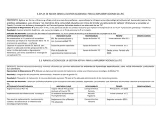 5.2 PLAN DE ACCION DESDE LA GESTION ACADEMICA PARA LA IMPLEMENTACION DE LAS TIC

PROPOSITO: Aplicar en forma eficiente y eficaz en el proceso de enseñanza - aprendizaje la infraestructura tecnológica institucional, buscando mejorar las
prácticas pedagógicas para integrar los miembros de la comunidad educativa con miras de brindar una educación de calidad, y Estructurar y consolidar un
Diseño Curricular con énfasis en Investigación en Ciencias Agrarias Aplicadas desde el uso adecuado de las TIC.
Oportunidad de Mejoramiento No 2: Incluir en el PEI y en los planes de estudio los cambios necesarios que implican la incorporación de las TIC en el proceso de aprendizaje – enseñanza
Resultado 1: Acercar la Gestión Académica a las nuevas tecnologías con el fin de posicionar la IE en la región.
Indicador del Resultado: Que todos los docentes incluyan elementos TIC en sus planes de estudio y en el desarrollo de sus proyectos de aula
ACTIVIDADES/SUB ACTIVIDADES                                   INDICADOR CLAVE                      RESPONSABLES                            TIEMPO                    OBSERVACIONES
Re contextualizar el PEI para incluir los cambios       PEI. Re contextualizado y               Equipo de Gestión TIC            Primer semestre Año 2013.
necesarios que implican la incorporación de las TIC en con transversalidad TIC
el proceso de aprendizaje – enseñanza
Capacitar el Equipo de Gestión TIC de la I.E. para      Equipo de gestión capacitado            Equipo de Gestión TIC               Primer trimestre 2013.
adquirir un adecuado nivel de apropiación de las TIC.
Iniciar Un Plan de Estudio en Agroindustria             Plan de Estudio de                      Equipo de Gestión TIC          Desde primer Periodo año
Alimentaria, y en forma ascendente la investigación     Agroindustria implementado                                             2013.
con aplicación TIC.

                                        5.3. PLAN DE ACCION DESDE LA GESTION ADTIVA PARA LA IMPLEMENTACION DE LAS TIC

PROPOSITO: Destinar recursos económicos y humanos suficientes que permitan estructurar los ambientes de Aprendizaje especializados, como red de información y articulación
Sur colombiano.
Oportunidad de Mejoramiento No 3: Elaborar un plan anual de inversión de Implementar y dotar una infraestructura tecnológica de Medios TIC:
Resultado 1: Integración del componente Administrativo y financiero al plan de gestión TIC
Resultado 2: Planeación de la inversión de recursos destinados a proveer TIC para la IE y adecuada administración de los elementos provistos.
Indicador del Resultado: Contar con los medios suficientes y con los espacios adecuados (dotados, organizados y actualizados) que permitan a la Comunidad Educativa la incorporación a las
TIC.
ACTIVIDADES/SUB ACTIVIDADES                                    INDICADOR CLAVE                      RESPONSABLES                          TIEMPO                   OBSERVACIONES
Asignar recursos al Plan TIC                             Asignar 10% de Presupuesto                Consejo directivo.             Presupuesto Año 2013.
                                                         dedicado a Proyecto TIC.                      Rectoría.
Implementación de infraestructura Tecnológica.           Un ambiente de Aprendizaje                    Rectoría.                   Primer trimestre 2013.
                                                         TIC implementado.                            Pagaduría.
Plan anual de reglamentación, mantenimiento,            Reglamento Uso y Manejo                   Consejo directivo.           Segundo semestre 2013.
cuidado y actualización de la infraestructura           TIC adoptado.                                 Rectoría
tecnológica Implementada.
 