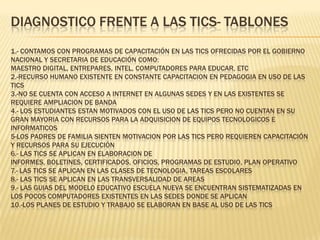 DIAGNOSTICO FRENTE A LAS TICS- TABLONES
1.- CONTAMOS CON PROGRAMAS DE CAPACITACIÓN EN LAS TICS OFRECIDAS POR EL GOBIERNO
NACIONAL Y SECRETARIA DE EDUCACIÓN COMO:
MAESTRO DIGITAL, ENTREPARES, INTEL, COMPUTADORES PARA EDUCAR, ETC
2.-RECURSO HUMANO EXISTENTE EN CONSTANTE CAPACITACION EN PEDAGOGIA EN USO DE LAS
TICS
3.-NO SE CUENTA CON ACCESO A INTERNET EN ALGUNAS SEDES Y EN LAS EXISTENTES SE
REQUIERE AMPLIACION DE BANDA
4.- LOS ESTUDIANTES ESTAN MOTIVADOS CON EL USO DE LAS TICS PERO NO CUENTAN EN SU
GRAN MAYORIA CON RECURSOS PARA LA ADQUISICION DE EQUIPOS TECNOLOGICOS E
INFORMATICOS
5-LOS PADRES DE FAMILIA SIENTEN MOTIVACION POR LAS TICS PERO REQUIEREN CAPACITACIÓN
Y RECURSOS PARA SU EJECUCIÓN
6.- LAS TICS SE APLICAN EN ELABORACION DE
INFORMES, BOLETINES, CERTIFICADOS, OFICIOS, PROGRAMAS DE ESTUDIO, PLAN OPERATIVO
7.- LAS TICS SE APLICAN EN LAS CLASES DE TECNOLOGIA, TAREAS ESCOLARES
8.- LAS TICS SE APLICAN EN LAS TRANSVERSALIDAD DE AREAS
9.- LAS GUIAS DEL MODELO EDUCATIVO ESCUELA NUEVA SE ENCUENTRAN SISTEMATIZADAS EN
LOS POCOS COMPUTADORES EXISTENTES EN LAS SEDES DONDE SE APLICAN
10.-LOS PLANES DE ESTUDIO Y TRABAJO SE ELABORAN EN BASE AL USO DE LAS TICS
 