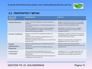 PLAN DE GESTIÓN EN INCLUSIÓN, USO E IMPLEMENTACIÓN DE LAS TICs



2.3. PROPÓSITOS Y METAS
AREAS DE            PROPÓSITOS                                                   METAS
GESTIÓN

Gestión Directiva   Asentir el uso de la tecnología en todas las áreas de la     Integrar en un 50% el uso de las TIC a noviembre
                    Institución.                                                 de 2013 a cada uno de los procesos institucionales
                    Favorece la comunicación y la cultura institucional con el   presentes en las áreas de gestión escolar
                    uso de la TIC.
                    Gestionar la adquisición de nuevos equipos tecnológicos      Incrementar en un 70% los recursos, equipos e
                    para la implementación del énfasis de la institución y       infraestructura adecuada al uso de las TIC a
                    mejoras de los procesos existentes                           noviembre de 2013.

Gestión Académica   Integrar el uso de las TIC a los planes de estudio y al      Sensibilizar y Capacitar al 70% de los actores de la
                    currículo                                                    comunidad educativa institucional en lo referido al
                    Capacitar a todos los docentes y administrativos en el       uso de las TIC a junio de 2013
                    manejo de los recursos de las TIC
                    Desarrollar competencias básicas para el uso de las TIC en   Impactar el currículo escolar a través del uso y
                    el aula de clase                                             apropiación de las TIC a marzo de 2013.

Gestión             Adecuar la infraestructura para la implementación de las     Gestionar un 80 % de los recursos para la
                    TIC en la IE.                                                adecuación de infraestructura para el uso de las TIC
Administrativo      Apropiar el uso de las TIC en los diferentes procesos        a junio de 2013.
Financiera          institucionales

Gestión de la       Generar espacios para la participación activa de la          Consolidar en 70 % la comunicación intra e iter
                    comunidad a través de las TIC en los diferentes procesos     institucional con la comunidad a partir del uso
Comunidad           institucionales.                                             adecuado de las de las redes a junio de 2013.
                    Estimular el manejo adecuado de las redes para mejorar la
                    comunicación a través de las TIC.




GESTIÓN TIC I.E. GOLONDRINAS                                                                                     Página 13
 