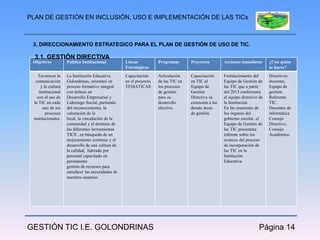 PLAN DE GESTIÓN EN INCLUSIÓN, USO E IMPLEMENTACIÓN DE LAS TICs



 3. DIRECCIONAMIENTO ESTRATEGICO PARA EL PLAN DE GESTIÓN DE USO DE TIC.

  3.1. GESTIÓN DIRECTIVA
 Objetivos          Política Institucional          Líneas           Programas       Proyectos         Acciones inmediatas      ¿Con quién
                                                    Estratégicas                                                                se hacer?
    Favorecer la    La Institución Educativa        Capacitación     Articulación    Capacitación      Fortalecimiento del      Directivos
  comunicación      Golondrinas, orientará un       en el proyecto   de las TIC en   en TIC al         Equipo de Gestión de     docentes.
     y la cultura   proceso formativo integral      TEMATICAS        los procesos    Equipo de         las TIC que a partir     Equipo de
    institucional   con énfasis en                  .                de gestión      Gestión           del 2013 conformara      gestión.
   con el uso de    Desarrollo Empresarial y                         para su         Directiva su      el equipo directivo de   Referente
 la TIC en cada     Liderazgo Social, partiendo                      desarrollo      extensión a las   la Institución.          TIC.
       uno de los   del reconocimiento, la                           efectivo.       demás áreas       En las reuniones de      Docentes de
        procesos    valoración de lo                                                 de gestión.       los órganos del          informática.
 institucionales.   local, la vinculación de la                                                        gobierno escolar, el     Consejo
                    comunidad y el dominio de                                                          Equipo de Gestión de     Directivo.
                    las diferentes herramientas                                                        las TIC presentara       Consejo
                    TICS , en búsqueda de un                                                           informe sobre los        Académico.
                    mejoramiento continuo y el                                                         avances del proceso
                    desarrollo de una cultura de                                                       de incorporación de
                    la calidad, liderado por                                                           las TIC en la
                    personal capacitado en                                                             Institución
                    permanente                                                                         Educativa.
                    gestión de recursos para
                    satisfacer las necesidades de
                    nuestros usuarios.




GESTIÓN TIC I.E. GOLONDRINAS                                                                                              Página 14
 
