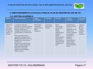 PLAN DE GESTIÓN EN INCLUSIÓN, USO E IMPLEMENTACIÓN DE LAS TICs



       3. DIRECCIONAMIENTO ESTRATEGICO PARA EL PLAN DE GESTIÓN DE USO DE TIC.
        3.4. GESTIÓN ACADÉMICA
Objetivos       Política Institucional              Líneas             Programas      Proyectos            Acciones              ¿Con quién
                                                    Estratégicas                                           inmediatas            se hacer?


Implementar     La Institución Educativa            Planteamiento      Capacitación   Raíces.              Sensibilización a      Equipo de
el uso y        Golondrinas, orientará un proceso   por sistemas       permanente y   Curso virtual        todos los docentes    gestión.
apropiación     formativo integral con énfasis en   organizacional y   continua.      para docentes        en el uso y           Docentes.
de las TIC a    Desarrollo Empresarial y            planes                            (Sena).              apropiación de TIC.   Consejo
los planes de   Liderazgo Social, partiendo del     estratégicos.                     Tutorías             Aplicación de         académico.
estudio y al    reconocimiento, la valoración de                                      diseñadas por el     encuesta a docentes   Consejo
currículo.      lo                                                                    equipo de            para mantener         estudiantil.
                local, la vinculación de la                                           gestión.             actualizado el
                comunidad y el dominio de las                                         Interdisciplinario   diagnóstico.
                diferentes herramientas TICS , en                                     con el uso de        Revisión y
                búsqueda de un mejoramiento                                           TIC. Diseño de       actualización del
                continuo y el                                                         diapositivas para    plan de estudio
                desarrollo de una cultura de la                                       compartir en el      desde preescolar
                calidad, liderado por personal                                        blog.                hasta la media con
                capacitado en permanente                                                                   las TIC.
                Gestión de recursos para
                satisfacer las necesidades de
                nuestros usuarios.




    GESTIÓN TIC I.E. GOLONDRINAS                                                                                           Página 17
 
