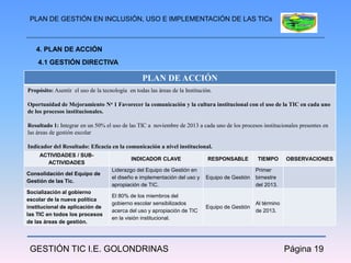 PLAN DE GESTIÓN EN INCLUSIÓN, USO E IMPLEMENTACIÓN DE LAS TICs



   4. PLAN DE ACCIÓN
    4.1 GESTIÓN DIRECTIVA

                                                 PLAN DE ACCIÓN
Propósito: Asentir el uso de la tecnología en todas las áreas de la Institución.

Oportunidad de Mejoramiento No 1 Favorecer la comunicación y la cultura institucional con el uso de la TIC en cada uno
de los procesos institucionales.

Resultado 1: Integrar en un 50% el uso de las TIC a noviembre de 2013 a cada uno de los procesos institucionales presentes en
las áreas de gestión escolar

Indicador del Resultado: Eficacia en la comunicación a nivel institucional.
     ACTIVIDADES / SUB-
                                             INDICADOR CLAVE                  RESPONSABLE        TIEMPO       OBSERVACIONES
       ACTIVIDADES
                                    Liderazgo del Equipo de Gestión en                           Primer
Consolidación del Equipo de
                                    el diseño e implementación del uso y     Equipo de Gestión   bimestre
Gestión de las Tic.
                                    apropiación de TIC.                                          del 2013.
Socialización al gobierno
                                    El 80% de los miembros del
escolar de la nueva política
                                    gobierno escolar sensibilizados                              Al término
institucional de aplicación de                                               Equipo de Gestión
                                    acerca del uso y apropiación de TIC                          de 2013.
las TIC en todos los procesos
                                    en la visión institucional.
de las áreas de gestión.




 GESTIÓN TIC I.E. GOLONDRINAS                                                                                 Página 19
 