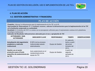 PLAN DE GESTIÓN EN INCLUSIÓN, USO E IMPLEMENTACIÓN DE LAS TICs



   4. PLAN DE ACCIÓN
    4.2. GESTIÓN ADMINISTRATIVA Y FINANCIERA

                                             PLAN DE ACCIÓN
Propósito: Adecuar la infraestructura para la implementación de las TIC en la IE.
Oportunidad de Mejoramiento No 1. Gestionar recursos y adecuar la infraestructura para la implementación de las TIC
en la Institución asegurando su continuidad.
Resultado 1: Al término del 2013 se contara con un presupuesto suficiente para el mejoramiento continuo de la plataforma
tecnológica institucional.
Indicador del Resultado: Infraestructura adecuada para el uso y apropiación de TIC
    ACTIVIDADES / SUB-
                                     INDICADOR CLAVE             RESPONSABLE             TIEMPO         OBSERVACIONES
      ACTIVIDADES
                                                                                     En cada año
Actualización del seguimiento    El 80% de los procesos                              lectivo a partir
académico y matricula            institucionales estarán      Equipo de Gestión      del primer
institucional.                   sistematizados.                                     bimestre del
                                                                                     2013..
Gestión con el sector                                                                A partir del
                                 Auto sostenimiento en el
productivo para el fondo                                      Equipo de Gestión.     segundo
                                 mantenimiento de los
específico de sostenimiento de                                                       semestre de
                                 equipo de TIC
las TIC.                                                                             2013.




 GESTIÓN TIC I.E. GOLONDRINAS                                                                           Página 20
 