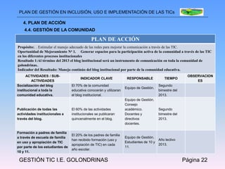 PLAN DE GESTIÓN EN INCLUSIÓN, USO E IMPLEMENTACIÓN DE LAS TICs

   4. PLAN DE ACCIÓN
    4.4. GESTIÓN DE LA COMUNIDAD

                                               PLAN DE ACCIÓN
Propósito:. . Estimular el manejo adecuado de las redes para mejorar la comunicación a través de las TIC.
Oportunidad de Mejoramiento No 1. Generar espacios para la participación activa de la comunidad a través de las TIC
en los diferentes procesos institucionales
Resultado 1:Al término del 2013 el blog institucional será un instrumento de comunicación en toda la comunidad de
golondrinas..
Indicador del Resultado: Manejo continúo del blog institucional por parte de la comunidad educativa.
      ACTIVIDADES / SUB-                                                                                   OBSERVACION
                                       INDICADOR CLAVE                RESPONSABLE             TIEMPO
         ACTIVIDADES                                                                                           ES
Socialización del blog            El 70% de la comunidad                                   Segundo
                                                                     Equipo de Gestión.
institucional a toda la           educativa conocerán y utilizaran                         bimestre del
comunidad educativa.              el blog institucional.                                   2013.
                                                                     Equipo de Gestión.
                                                                     Consejo
Publicación de todas las          El 60% de las actividades          académico.            Segundo
actividades institucionales a     institucionales se publicaran      Docentes y            bimestre del
través del blog.                  quincenalmente en el blog.         directivos            2013.
                                                                     docentes.

Formación a padres de familia
                                  El 20% de los padres de familia
a través de escuela de familia                                       Equipo de Gestión.
                                  han recibido formación (uso y                            Año lectivo
en uso y apropiación de TIC                                          Estudiantes de 10 y
                                  apropiación de TIC) en cada                              2013.
por parte de los estudiantes de                                      11.
                                  año escolar.
10 y 11.

 GESTIÓN TIC I.E. GOLONDRINAS                                                                             Página 22
 