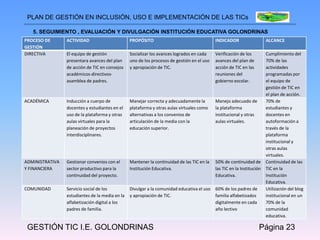 PLAN DE GESTIÓN EN INCLUSIÓN, USO E IMPLEMENTACIÓN DE LAS TICs

   5. SEGUIMIENTO , EVALUACIÓN Y DIVULGACIÓN INSTITUCIÓN EDUCATIVA GOLONDRINAS
PROCESO DE       ACTIVIDAD                       PROPÓSITO                                  INDICADOR                   ALCANCE
GESTIÓN
DIRECTIVA        El equipo de gestión            Socializar los avances logrados en cada    Verificación de los         Cumplimiento del
                 presentara avances del plan     uno de los procesos de gestión en el uso   avances del plan de         70% de las
                 de acción de TIC en consejos    y apropiación de TIC.                      acción de TIC en las        actividades
                 académicos-directivos-                                                     reuniones del               programadas por
                 asamblea de padres.                                                        gobierno escolar.           el equipo de
                                                                                                                        gestión de TIC en
                                                                                                                        el plan de acción.
ACADÉMICA        Inducción a cuerpo de           Manejar correcta y adecuadamente la        Manejo adecuado de          70% de
                 docentes y estudiantes en el    plataforma y otras aulas virtuales como    la plataforma               estudiantes y
                 uso de la plataforma y otras    alternativas a los convenios de            institucional y otras       docentes en
                 aulas virtuales para la         articulación de la media con la            aulas virtuales.            autoformación a
                 planeación de proyectos         educación superior.                                                    través de la
                 interdisciplinares.                                                                                    plataforma
                                                                                                                        institucional y
                                                                                                                        otras aulas
                                                                                                                        virtuales.
ADMINISTRATIVA   Gestionar convenios con el      Mantener la continuidad de las TIC en la   50% de continuidad de       Continuidad de las
Y FINANCIERA     sector productivo para la       Institución Educativa.                     las TIC en la Institución   TIC en la
                 continuidad del proyecto.                                                  Educativa.                  Institución
                                                                                                                        Educativa.
COMUNIDAD        Servicio social de los          Divulgar a la comunidad educativa el uso   60% de los padres de        Utilización del blog
                 estudiantes de la media en la   y apropiación de TIC.                      familia alfabetizados       institucional en un
                 alfabetización digital a los                                               digitalmente en cada        70% de la
                 padres de familia.                                                         año lectivo                 comunidad
                                                                                                                        educativa.

 GESTIÓN TIC I.E. GOLONDRINAS                                                                                       Página 23
 