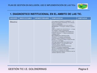PLAN DE GESTIÓN EN INCLUSIÓN, USO E IMPLEMENTACIÓN DE LAS TICs



 1. DIAGNOSTICO INSTITUCIONAL EN EL AMBITO DE LAS TIC.
 GESTIÓN     DIFICULTADES   OPORTUNIDADES   FORTALEZAS                                               AMENAZAS
                                            ¿Con respecto al CONSEJO ACADÉMICO?:. 4. El
 Directiva                                  Proyecto de Enseñanza Aprendizaje, de los docentes,
                                            mejora su cumplimiento.
                                            ¿Acerca de la COMISIÓN DE EVALUACIÓN Y
                                            PROMOCIÓN?:. 4. Se mejora y fortalece su plan de
                                            trabajo
                                            ¿Sobre el COMITÉ DE CONVIVENCIA?:. 4. Evalúa
                                            sus resultados y mejora constantemente
                                            ¿Con respecto a la ASAMBLEA DE PADRES DE
                                            FAMILIA afirmamos?:. 4. Mejora constantemente
                                            ¿Alrededor de los
                                            MECANISMOS DE COMUNICACIÓN
                                            afirmamos?:.4. Se mejoran continuamente
                                            ¿Acerca de nuestro TRABAJO EN EQUIPO
                                            decimos?:. 4. Se mejora el trabajo en equipo de todos
                                            los proyectos y actividades
                                            ¿En lo que respecta al RECONOCIMIENTO DE
                                            LOGROS decimos?: 4. Se torna cada vez más
                                            incluyente, diverso, impactante
                                            ¿Acerca del MANUAL DE CONVIVENCIA
                                            decimos?: 4. Se mejora constantemente
                                            ¿De las ACTIVIDADES EXTRACURRICULARES
                                            afirmamos?: 4. Se mejoran Actividades
                                            Extracurriculares participativas y formativas como las
                                            culturales, deportivas, sociales.




GESTIÓN TIC I.E. GOLONDRINAS                                                                         Página 6
 