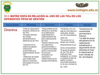 11.1. MATRIZ DOFA EN RELACIÓN AL USO DE LAS TICs EN LOS
DIFERENTES TIPOS DE GESTIÓN

 Área de Gestión       Dificultades             Oportunidades              Fortalezas               Amenazas

                   *Falta de capacitación   *Disponibilidad de los    *Contamos con una         *Carecemos de
Directiva          Docente y Directiva en   directivos y docentes     sala de informática en    conectividad
                   las TICs.                en la elaboración,        cada sede, dotada         permanente a
                   *el equipo directivo     sistematización e         con 30 computadores
                   No maneja                implementación del                                  Internet.
                                                                      cada una.                 *La falta de apoyo
                   eficientemente el        plan institucional de
                   Sistemas de las TICs     las TICs                  *Se cuenta con un         del gobierno en la
                                            *Gestión directiva ante   equipo que maneja
                                                                                                capacitación
                   *-Carencia de un         los organismos            eficientemente el uso     actualización y
                   sistema de gestión       gubernamentales y
                                                                      de los computadores.      seguimiento de los
                   institucional            no gubernamentales
                   encaminados a la         para la consecución       *El grupo de gestión      docentes en todo
                   implementación de las    de recursos               de las TICs de la         lo relacionado al
                   TIC.                     enfocados a la            Institución está          buen manejo de
                   *-Definición de metas    reposición y              trabajando en motivar
                                                                                                las tecnologías .
                   para implementar         sostenimiento de los      y socializar el plan de
                   planes y proyectos,      equipos informáticos.     gestión a toda la
                   para apoyar el uso de                              comunidad educativa
                   las TIC.                                           en el uso y manejo de
                                                                      las TICS
 