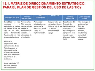 13.1. MATRIZ DE DIRECCIONAMIENTO ESTRATEGICO
PARA EL PLAN DE GESTIÓN DEL USO DE LAS TICs

                                                LINEA              PROYECTOS
                            POLITICA         ESTRATEGICA                                   ACCIONES          ¿CON QUIEN SE
 OBJETIVOS DEL PLAN
                         INSTITUCIONAL                                                    INMEDIATAS            HACE?

Sensibilizar a los      Promueve las       Permanecer          Los proyectos que       Socialización del   -Con el equipo de
docentes            ,   TICs como eje      actualizados con    se realicen, deben      Proyecto de         gestión de las
estudiantes y padres    transversal para   respecto a la       incluir el uso de las   Gestión a toda la   TICs, los
de familia sobre el     mejorar el         revolución de las   TICs como               comunidad           directivos,
uso de las TICs,        desempeño de       TICs y su           herramienta de          educativa para la   docentes,
como      herramienta   todas las          implementación.     apoyo.                  apropiacion en el   estudiantes y
fundamental en los      actividades de                                                 manejo y uso        comunidad
procesos educativos     la institución.                                                adecuado de las     educativa en
                                                                                       TICS.               general.
Propiciar la
capacitación a los
conocimientos de las
Tecnologías de la
información en la
cotidianidad de cada
ente de la comunidad
educativa de la
institución,

Hacer uso de las TIC
en todas las áreas
del conocimiento.
 