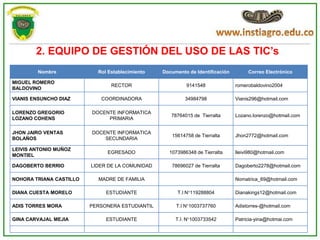 2. EQUIPO DE GESTIÓN DEL USO DE LAS TIC’s
        Nombre             Rol Establecimiento   Documento de Identificación        Correo Electrónico

MIGUEL ROMERO
                                RECTOR                    9141548              romerobaldovino2004
BALDOVINO

VIANIS ENSUNCHO DIAZ        COORDINADORA                  34984798             Vianis296@hotmail.com

LORENZO GREGORIO         DOCENTE INFORMATICA
                                                    78764015 de Tierralta      Lozano.lorenzo@hotmail.com
LOZANO COHENS                 PRIMARIA

JHON JAIRO VENTAS        DOCENTE INFORMATICA
                                                    15614758 de Tierralta      Jhon2772@hotmail.com
BOLAÑOS                      SECUNDARIA

LEIVIS ANTONIO MUÑOZ
                              EGRESADO             1073986348 de Tierralta     lleivi980@hotmail.com
MONTIEL

DAGOBERTO BERRIO         LIDER DE LA COMUNIDAD      78696027 de Tierralta      Dagoberto2278@hotmail.com

NOHORA TRIANA CASTILLO     MADRE DE FAMILIA                                    Nomatrica_69@hotmail.com

DIANA CUESTA MORELO           ESTUDIANTE               T.I N°119288804         Dianakings12@hotmail.com

ADIS TORRES MORA         PERSONERA ESTUDIANTIL        T.I N°1003737760         Adistorres-@hotmail.com

GINA CARVAJAL MEJIA           ESTUDIANTE              T.I. N°1003733542        Patricia-yina@hotmai.com
 