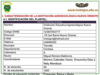 4. CARACTERIZACIÓN DE LA INSTITUCIÓN AGROECOLÓGICA NUEVO ORIENTE
 4.1. IDENTIFICACIÓN DEL PLANTEL:
                             IDENTIFICACIÓN DEL PLANTEL
 Nombre:                           Institución Educativa Agroecológica Nuevo
                                   Oriente
 Código DANE                       123807003717
 Dirección                          Cll 3y4 Barrio Nuevo Oriente
 E-Mail                            Instiagro@hotmail.com
 Teléfono                          (4)8980262
 Municipio                         Tierralta
 Departamento                      Córdoba
 Calendario                        A
 Rector                            Miguel Romero Baldovino
 Coordinadores                     Monico Cabrales Vianis Ensuncho Diaz y
                                   Nely Mendoza
 N de docentes                     48
 N de estudiantes                  1500
 Niveles de educación existentes   Preescolar, Básica y Media
 
