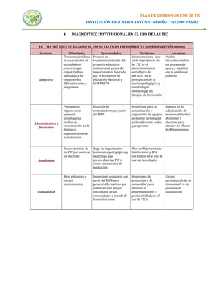 PLAN DE GESTION DE USO DE TIC
                                      INSTITUCIÓN EDUCATIVA ANTONIO NARIÑO “INEDAN PASTO “


                   4     DIAGNÓSTICO INSTITUCIONAL EN EL USO DE LAS TIC


  4.1   MATRIZ DOFA EN RELACION AL USO DE LAS TIC EN LAS DIFERENTES AREAS DE GESTIÓN Gestión
   Gestiones           Dificultades           Oportunidades               Fortalezas               Amenazas
                   Tensiones debidas a   Proceso de                 Existe una clara idea      Posible
                   la acumulación de     recontextualización del    de la importancia de       discontinuidad en
                   actividades y         proyecto educativo         las TIC en el              los procesos de
                   proyectos que         institucional y ruta de    direccionamiento           apoyo y logística
                   exigen trabajo        mejoramiento, liderado     estratégico de             con el cambio de
                   individual y en       por el Ministerio de       INEDAN, en la              gobierno
   Directiva       equipo en las         educación Nacional y       formulación de su
                   diferentes sedes y    SEM PASTO                  modelo pedagógico y
                   programas                                        su estrategia
                                                                    metodología en
                                                                    Campos de Formación.


                   Presupuesto           Dotación de                Proyección para la         Demora en la
                   exiguos para          computadores por parte     actualización y            adjudicación de
                   apropiar              del MEN.                   adquisición de equipos     recursos del orden
                   tecnologías y                                    de nuevas tecnologías      Municipal y
                   medios de                                        en las diferentes sedes    Nacional para
Administrativa y
                   comunicación en la                               y programas                atender los Planes
  financiera
                   dinámica                                                                    de Mejoramiento.
                   organizacional de
                   la Institución.


                   Escaso dominio de Auge de importantes            Plan de Mejoramiento
                   las TIC por parte de tendencias pedagógicas y    Institucional y POA
                   los docentes         didácticas que              con énfasis en el uso de
  Académica                             aprovechan las TIC´s        nuevas tecnologías
                                        como instumrntos de
                                        mediación

                   Nivel educativo y     Importante tendencia por   Programas de               Escasa
                   estrato               parte del MEN para         proyección a la            participación de la
                   socieconomico         generar alternativas que   comunidad para             Comunidad en los
                                         viabilicen una mayor       afianzar el                procesos de
  Comunidad                              vinculación de las         emprendimiento y           cualificación
                                         comunidades a la vida de   productividad con el
                                         las instituciones.         uso de TIC´s
 