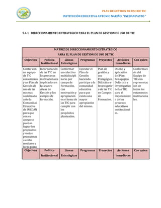 PLAN DE GESTION DE USO DE TIC
                                  INSTITUCIÓN EDUCATIVA ANTONIO NARIÑO “INEDAN PASTO “




5.4.1 DIRECCIONAMIENTO ESTRATEGICO PARA EL PLAN DE GESTION DE USO DE TIC




                          MATRIZ DE DIRECCIONAMIENTO ESTRATÉGICO
                             PARA EL PLAN DE GESTIÓN DE USO DE TIC
 Objetivos        Política          Líneas       Programas        Proyectos       Acciones       Con quien
               Institucional     Estratégicas                                    inmediatas
Contar con     Incorporación     Conformar       Ejecutar el      Plan de        Diseño y        Conformaci
un equipo      de las TIC en     un colectivo    Plan de          gestión y      aplicación      ón del
de TIC         los procesos      multidiscipli   Gestión          uso            del Plan        Equipo de
consolidado    institucionales   nario por       haciendo         Pedagógico,    Pedagógico,     TIC con
y un Plan de   implicados en     campo de        partícipe a la   Didáctico e    Didáctico e     representac
Gestión de     las cuatro        Formación,      comunidad        Investigativ   Investigativo   ión de
uso de las     Áreas de          con             educativa        o de las TIC   de las TIC,     todos los
mismas         Gestión y los     motivación y    para que         en Campos      para el         estamentos
socializado    campos de         apropiación     exista una       de             mejoramient     instituciona
ante la        formación.        en el tema de   mayor            Formación.     o de los        les.
Comunidad                        las TIC para    apropiación                     procesos
Educativa                        cumplir con     del mismo.                      educativos
de INEDAN                        los                                             institucional
para que                         propósitos                                      es.
con su                           planteados.
apoyo se
puedan
lograr los
propósitos
y metas
propuestos
a corto,
mediano y
largo plazo
 Objetivos        Política          Líneas       Programas        Proyectos        Acciones      Con quien
               Institucional     Estratégicas                                    inmediatas
 