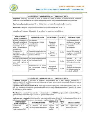 PLAN DE GESTION DE USO DE TIC
                                      INSTITUCIÓN EDUCATIVA ANTONIO NARIÑO “INEDAN PASTO “



                      PLAN DE ACCIÓN PARA EL USO DE LAS TICS INEDAN PASTO
Propósito: Ampliar y actualizar las aulas de informática y los ambientes tecnológicos en las diferentes
sedes, con el fin de fortalecer el trabajo en equipo y mejorar los procesos de enseñanza aprendizaje.

Oportunidad de mejoramiento N° 1. Utilizar los recursos de forma adecuada y creativa.

Resultado 1: Mejorar los procesos de enseñanza aprendizaje a través de las TIC

Indicador del resultado: Adecuación de las aulas y los ambientes tecnológicos.


    ACTIVIDADES/
                             INDICADOR CLAVE           RESPONSABLE      TIEMPO     OBSERVACIONES
  SUBACTIVIDADES
Realizar el diagnóstico    Estado de la                                          Número de equipos en
del estado actual de la    infraestructura física y      Equipo de               condiciones optimas
infraestructura física y   de ambientes                   Gestión.               para el uso de las Tic,
                                                                         1 mes
tecnológica de las         tecnológicos.               Profesional en            y ambientes
aulas y los ambientes                                     sistemas               tecnológicos.
tecnológicos.
Actualización          y   Equipos actualizados en                               Control del manejo de
                                                          Rector         1 año
ampliación      de    la   acceso a banda ancha y                                equipos, a través de la
                                                       Profesional en
infraestructura física y   red inalámbrica.                                      ficha de servicio
                                                         sistemas
tecnológica.
Vinculación a redes de     Participación en redes de                             Aportes       de     los
aprendizaje virtual a      aprendizaje virtual.                                  estudiantes a través
                                                         Docentes        1 año
nivel local, regional y                                                          del blog institucional
nacional
Evaluación                 Conformación de redes                                 Apoyo y
                                                        Equipo de
                           de aprendizaje virtual                                acompañamiento de la
                                                       Gestión de las    1 año
                           INEDAN                                                Alcaldía Municipal a
                                                            TIC
                                                                                 través de la S.E.M.



                       PLAN DE ACCIÓN PARA EL USO DE LAS TICS INEDAN PASTO
Propósito: Cualificar a docentes y personal administrativo en el uso, manejo, apropiación e
implementación de las TIC, como proyecto transversal para generar en la comunidad el manejo racional
y creativo de la virtualidad.
Oportunidad de mejoramiento N° 1 Diseñar y desarrollar proyectos colaborativos articulados con las
TIC que dinamicen la interdisciplinariedad y fortalezcan los procesos de enseñanza aprendizaje, dentro
de los Campos de Formación.

Resultado 1: Los directivos, docentes y administrativos de INEDAN apropiados del uso de las TIC para
generar una cultura virtual que facilite los procesos educativos.

Indicador del resultado: El 100% de los maestros cualificados, el 70% de los docentes y el 50% de los
admnistrativos cualificados en el uso, manejo e implementación de las TIC.
   ACTIVIDADES/                                        RESPONSAB TIEMP
                             INDICADOR CLAVE                                     OBSERVACIONES
  SUBACTIVIDADES                                            LE             O
Elaboración         del El proyecto en medio Equipo               de 1 AÑO    La capacitación es
proyecto             de escrito y medio magnético. Gestión        de          teórica y práctica.
capacitación en TIC                                   las TIC
 