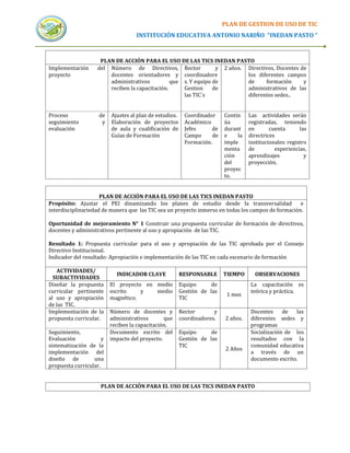 PLAN DE GESTION DE USO DE TIC
                                    INSTITUCIÓN EDUCATIVA ANTONIO NARIÑO “INEDAN PASTO “



                     PLAN DE ACCIÓN PARA EL USO DE LAS TICS INEDAN PASTO
Implementación      del Número de Directivos, Rector              y 2 años. Directivos, Docentes de
proyecto                docentes orientadores y coordinadore                los diferentes campos
                        administrativos          que s. Y equipo de         de     formación      y
                        reciben la capacitación.     Gestion     de         administrativos de las
                                                     las TIC`s              diferentes sedes..


Proceso              de   Ajustes al plan de estudios.     Coordinador     Contin     Las actividades serán
seguimiento           y   Elaboración de proyectos         Académico       úa         registradas, teniendo
evaluación                de aula y cualificación de       Jefes     de    durant     en       cuenta       las
                          Guías de Formación               Campo      de   e    la    directrices
                                                           Formación.      imple      institucionales: registro
                                                                           menta      de         experiencias,
                                                                           ción       aprendizajes            y
                                                                           del        proyección.
                                                                           proyec
                                                                           to.


                     PLAN DE ACCIÓN PARA EL USO DE LAS TICS INEDAN PASTO
Propósito: Ajustar el PEI dinamizando los planes de estudio desde la transversalidad                e
interdisciplinariedad de manera que las TIC sea un proyecto inmerso en todas los campos de formación.

Oportunidad de mejoramiento N° 1 Construir una propuesta curricular de formación de directivos,
docentes y administrativos pertinente al uso y apropiación de las TIC.

Resultado 1: Propuesta curricular para el uso y apropiación de las TIC aprobada por el Consejo
Directivo Institucional.
Indicador del resultado: Apropiación e implementación de las TIC en cada escenario de formación

   ACTIVIDADES/
                            INDICADOR CLAVE              RESPONSABLE       TIEMPO       OBSERVACIONES
  SUBACTIVIDADES
Diseñar la propuesta      El proyecto en medio           Equipo      de               La capacitación es
curricular pertinente     escrito    y   medio           Gestión de las               teórica y práctica.
                                                                            1 mes
al uso y apropiación      magnético.                     TIC
de las TIC.
Implementación de la      Número de docentes y           Rector       y               Docentes     de  las
propuesta curricular.     administrativos       que      coordinadores.     2 años.   diferentes sedes y
                          reciben la capacitación.                                    programas
Seguimiento,              Documento escrito del          Equipo      de               Socialización de los
Evaluación            y   impacto del proyecto.          Gestión de las               resultados con la
sistematización de la                                    TIC                          comunidad educativa
                                                                            2 Años
implementación del                                                                    a través de un
diseño de         una                                                                 documento escrito.
propuesta curricular.


                     PLAN DE ACCIÓN PARA EL USO DE LAS TICS INEDAN PASTO
 