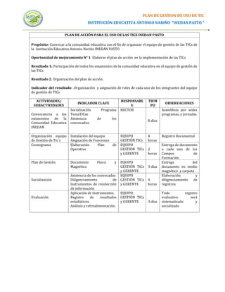 PLAN DE GESTION DE USO DE TIC
                                   INSTITUCIÓN EDUCATIVA ANTONIO NARIÑO “INEDAN PASTO “

                     PLAN DE ACCIÓN PARA EL USO DE LAS TICS INEDAN PASTO

Propósito: Convocar a la comunidad educativa con el fin de organizar el equipo de gestión de las TICs de
la Institución Educativa Antonio Nariño INEDAN PASTO

Oportunidad de mejoramiento N° 1 Elaborar el plan de acción en la implementación de las TICs

Resultado 1: Participación de todos los estamentos de la comunidad educativa en el equipo de gestión de
las TICs

Resultado 2. Organización del plan de acción.

Indicador del resultado: .Organización y asignación de roles de cada uno de los integrantes del equipo
de gestión de TICs

  ACTIVIDADES/                                           RESPONSABL      TIEM
                             INDICADOR CLAVE                                        OBSERVACIONES
 SUBACTIVIDADES                                               E           PO
                        Socialización      Programa      RECTOR                   Asambleas por sedes
Convocatoria a los      TemaTICas                                                 programas, y jornadas
estamentos de la        Asistencia       de       los
                                                                         8 días
Comunidad Educativa     convocados.
INEDAN

Organización equipo     Instalación del equipo           EQUIPO          4        Registro Documental
de Gestión de Tic`s     Asignación de Funciones          GESTIÒN TICs    horas
Cronograma              Elaboración       Plan  de       EQUIPO                   Entrega de documento
                        Operativo                        GESTIÒN TICs    2        a cada uno de los
                                                         y GERENTE       horas    Campos             de
                                                                                  Formación.
Plan de Gestión         Documento        Físico     y    EQUIPO                   Entrega           del
                        Magnético                        GESTIÒN TICs    3 días   documento en medio
                                                         y GERENTE                magnético y carpeta
                        Asistencia de los convocados     EQUIPO                   Elaboración         y
Socialización           Diligenciamiento            de   GESTIÒN TICs    4        diligenciamiento de
                        Instrumentos de recolección      y GERENTE       horas    registros
                        de información
                        Aplicación de instrumentos.      EQUIPO                   Todo          registro
Evaluación              Registro      de    resultados   GESTIÒN TICs             evaluativo       será
                        estadísticos.                    y GERENTE       3 días   sistematizado        y
                        Análisis y retroalimentación.                             socializado
 