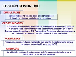 GESTIÓN COMUNIDADDIFICULTADESAlgunas familias no tienen acceso a un computador e Internet y no tienen conocimientos en tecnología.OPORTUNIDADESLa existencia en el municipio de medios de comunicación masiva como: canal de TV, emisora, salas de Internet municipal y comunitario, telecentro en el Barrio Boyacá, equipo de gestión en TIC, Secretaria de Educación, Mincomunicaciones y de Educación, universidad del Dpto y el Portal Colombia Aprende.FORTALEZASPresupuesto aunque reducido y asignado  que permite el mantenimiento, compra de equipos y capacitación en el uso de TICAMENAZASLa utilización excesiva de estos medios de información, está ocasionando la inestabilidad de los núcleos familiares.