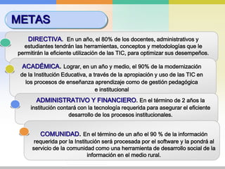 METASDIRECTIVA.  En un año, el 80% de los docentes, administrativos y estudiantes tendrán las herramientas, conceptos y metodologías que le permitirán la eficiente utilización de las TIC, para optimizar sus desempeños.ACADÉMICA. Lograr, en un año y medio, el 90% de la modernización de la Institución Educativa, a través de la apropiación y uso de las TIC en los procesos de enseñanza aprendizaje como de gestión pedagógica             e institucionalADMINISTRATIVO Y FINANCIERO. En el término de 2 años la institución contará con la tecnología requerida para asegurar el eficiente desarrollo de los procesos institucionales.COMUNIDAD. En el término de un año el 90 % de la información requerida por la Institución será procesada por el software y la pondrá al servicio de la comunidad como una herramienta de desarrollo social de la información en el medio rural.