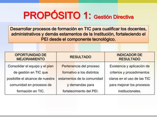 PROPÓSITO 1: Gestión DirectivaDesarrollar procesos de formación en TIC para cualificar los docentes, administrativos y demás estamentos de la Institución, fortaleciendo el PEI desde el componente tecnológico.